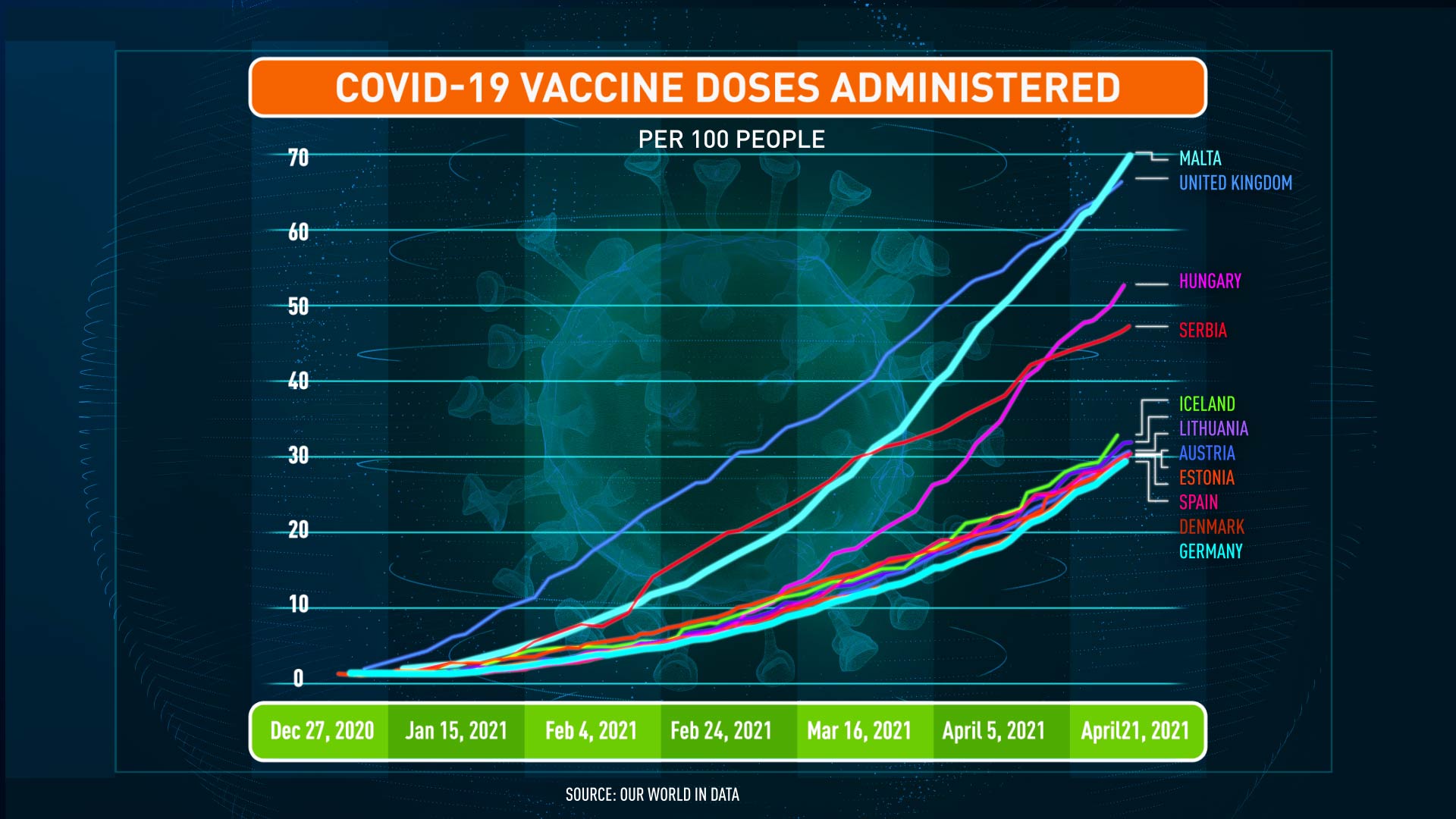 Covid vaccine hungary Hungary